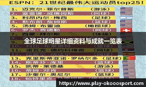 全球足球明星详细资料与成就一览表