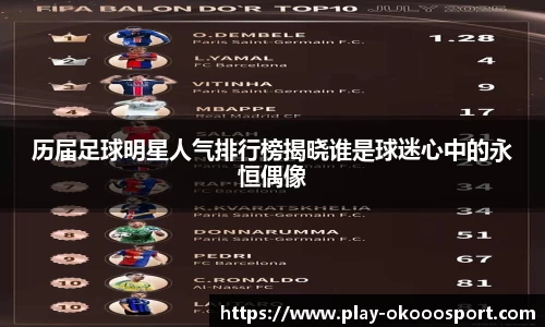 历届足球明星人气排行榜揭晓谁是球迷心中的永恒偶像