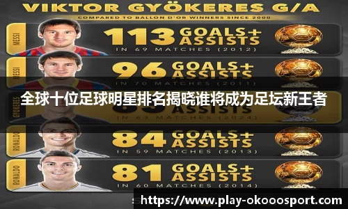 全球十位足球明星排名揭晓谁将成为足坛新王者